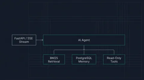 Building a Pragmatic AI Portfolio Agent with FastAPI, Pydantic AI, and BM25