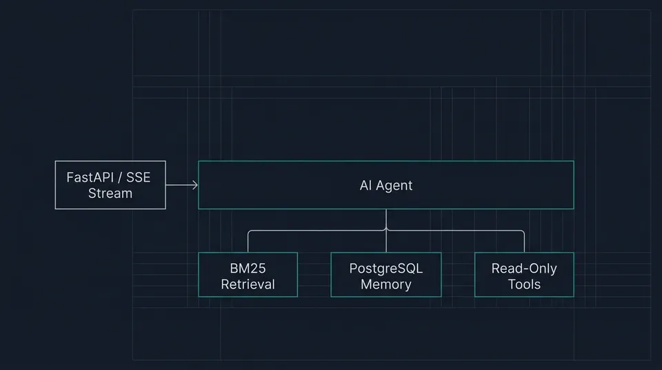 Building a Pragmatic AI Portfolio Agent with FastAPI, Pydantic AI, and BM25